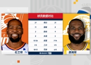 雷火竞技-杜兰特连续三场比赛得分超过连败，湖人挑战极限！的简单介绍